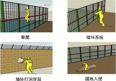 铜川宜君县周界防范报警系统四号