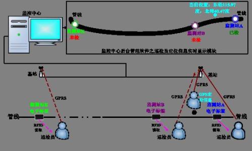 铜川宜君县巡更系统八号