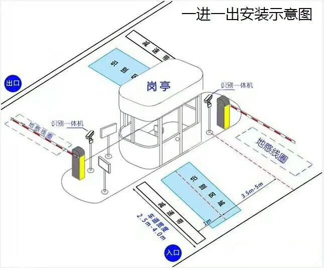 铜川宜君县标准车牌识别系统安装图