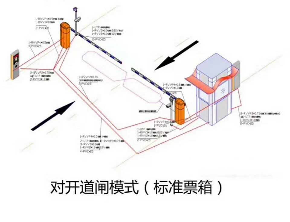 铜川宜君县对开道闸单通道收费系统