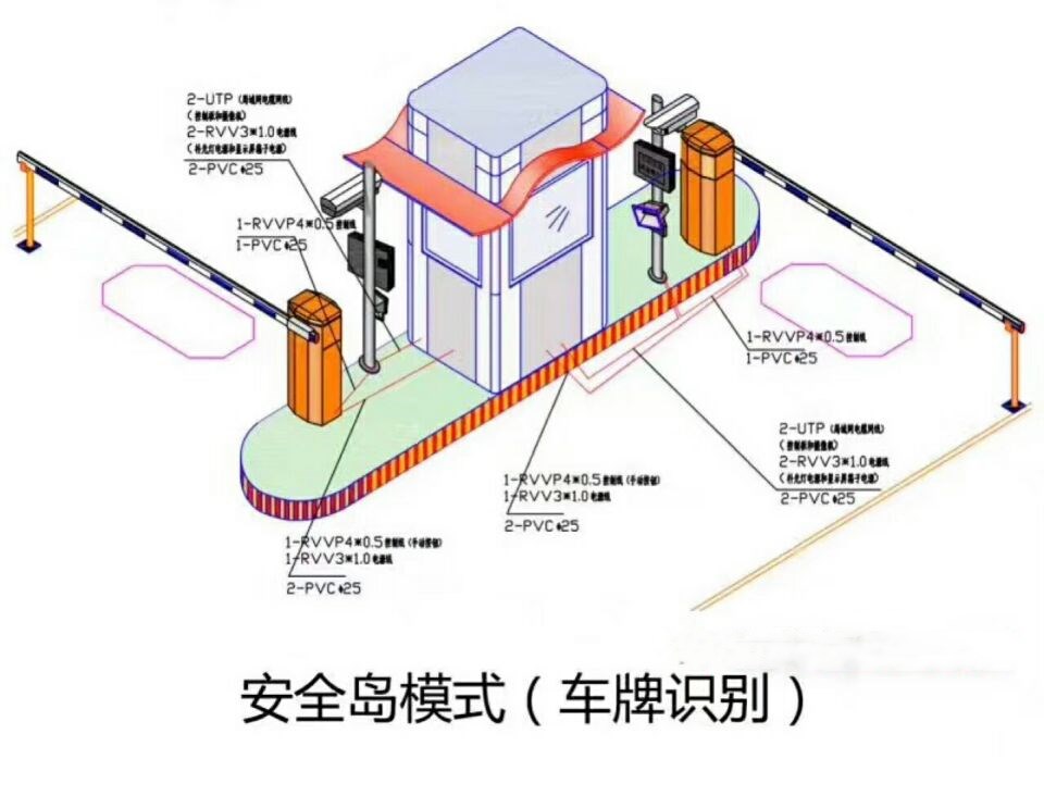 铜川宜君县双通道带岗亭车牌识别