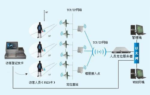 铜川宜君县人员定位系统一号