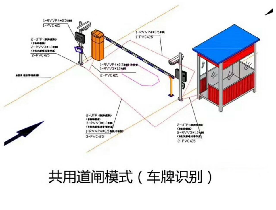 铜川宜君县单通道车牌识别系统施工