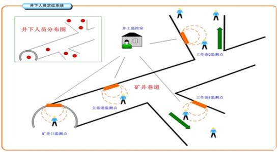 铜川宜君县人员定位系统七号